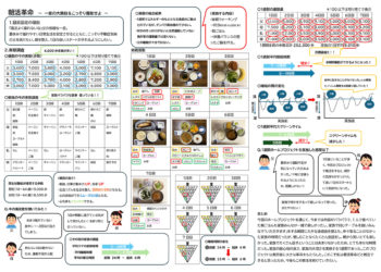 朝活革命 ～一家の大黒柱をこっそり援助せよ～